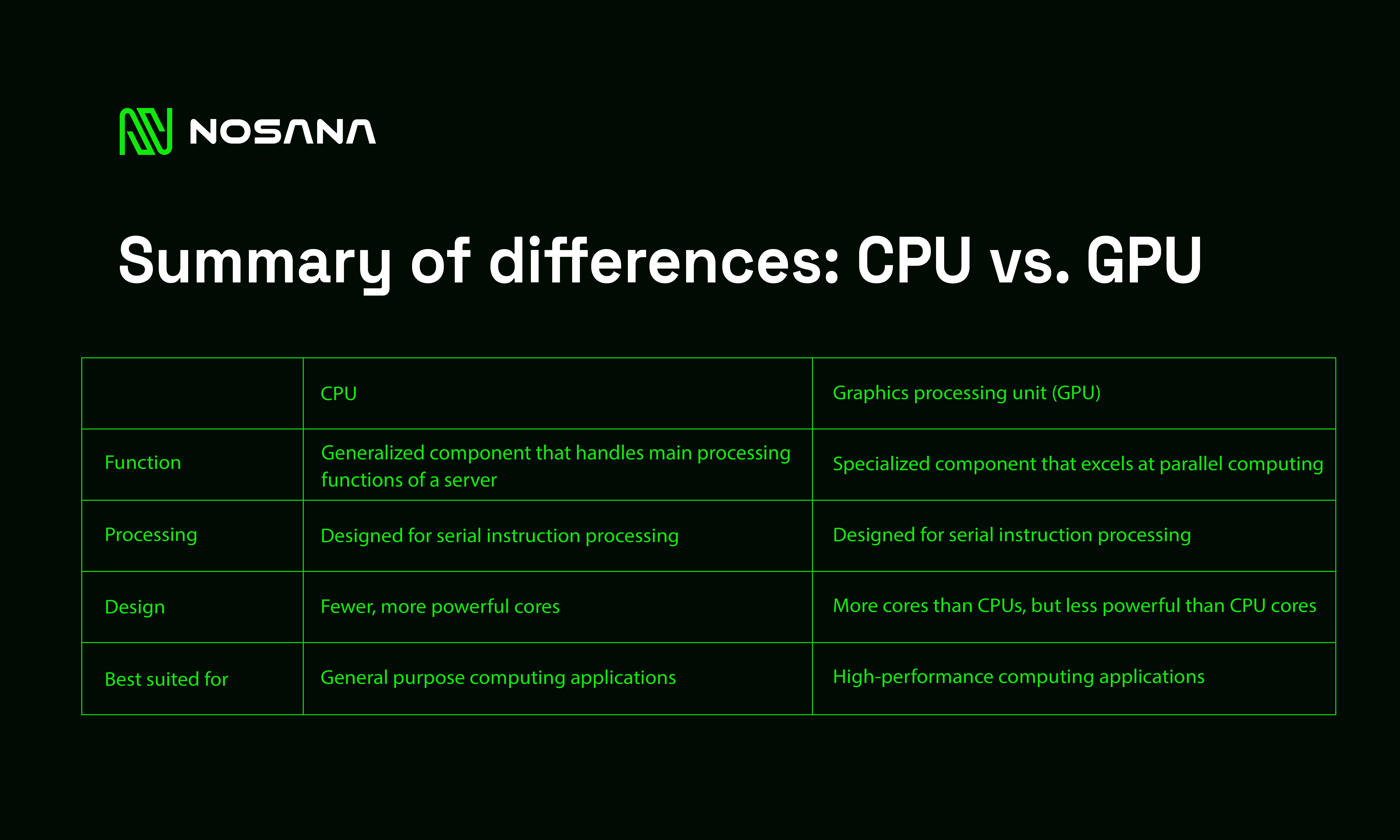 Summary of Differences: CPU vs GPU