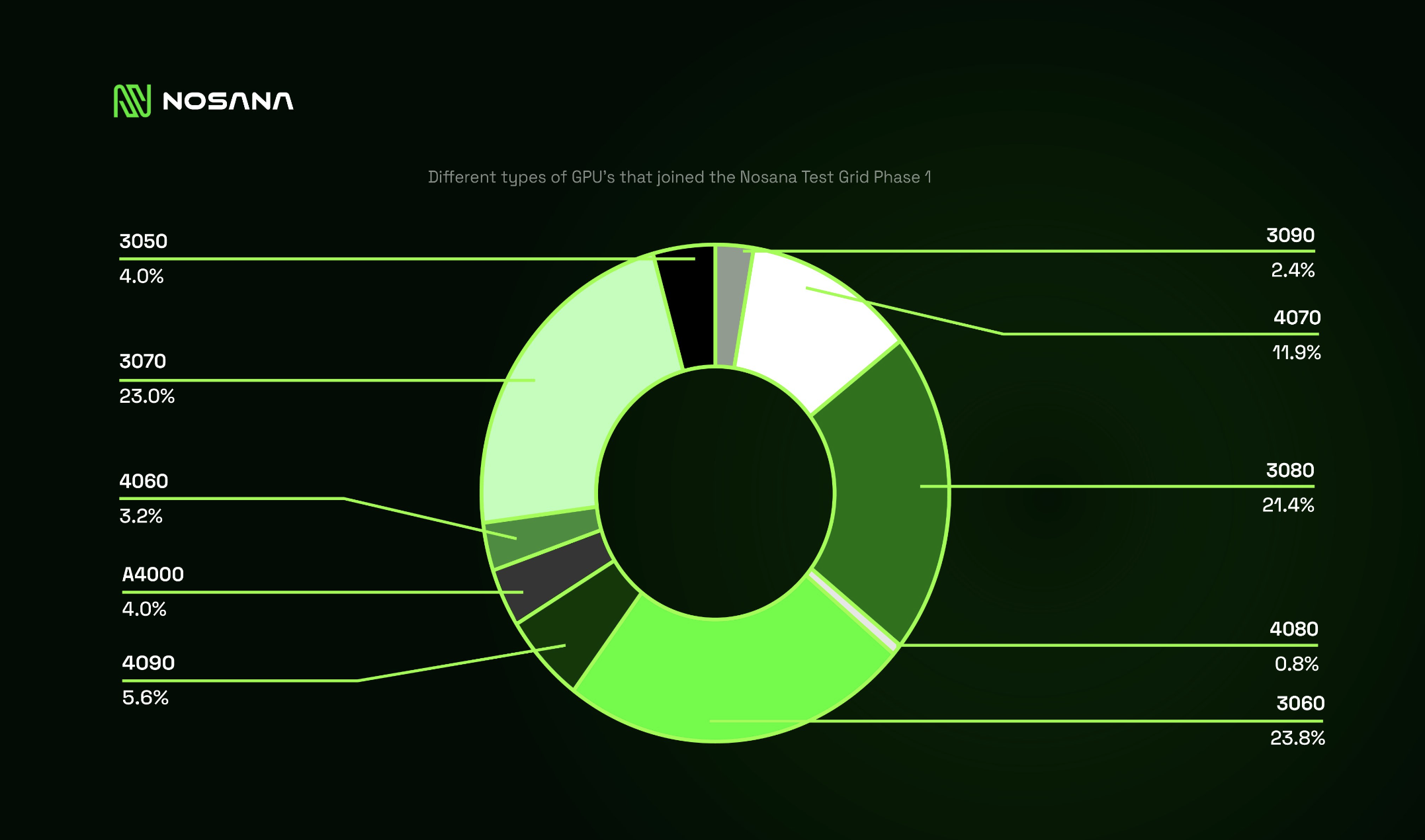 Chart of GPU types